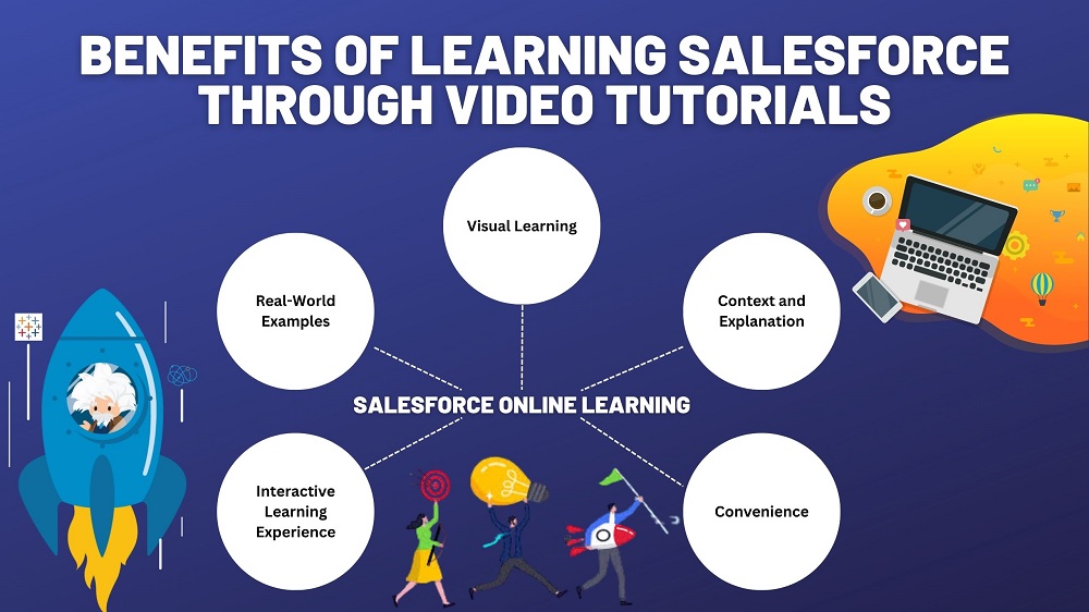 Learning Salesforce Through Video Tutorials